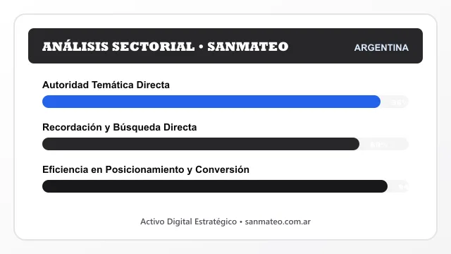 Análisis sectorial y posicionamiento estratégico para Sanmateo
